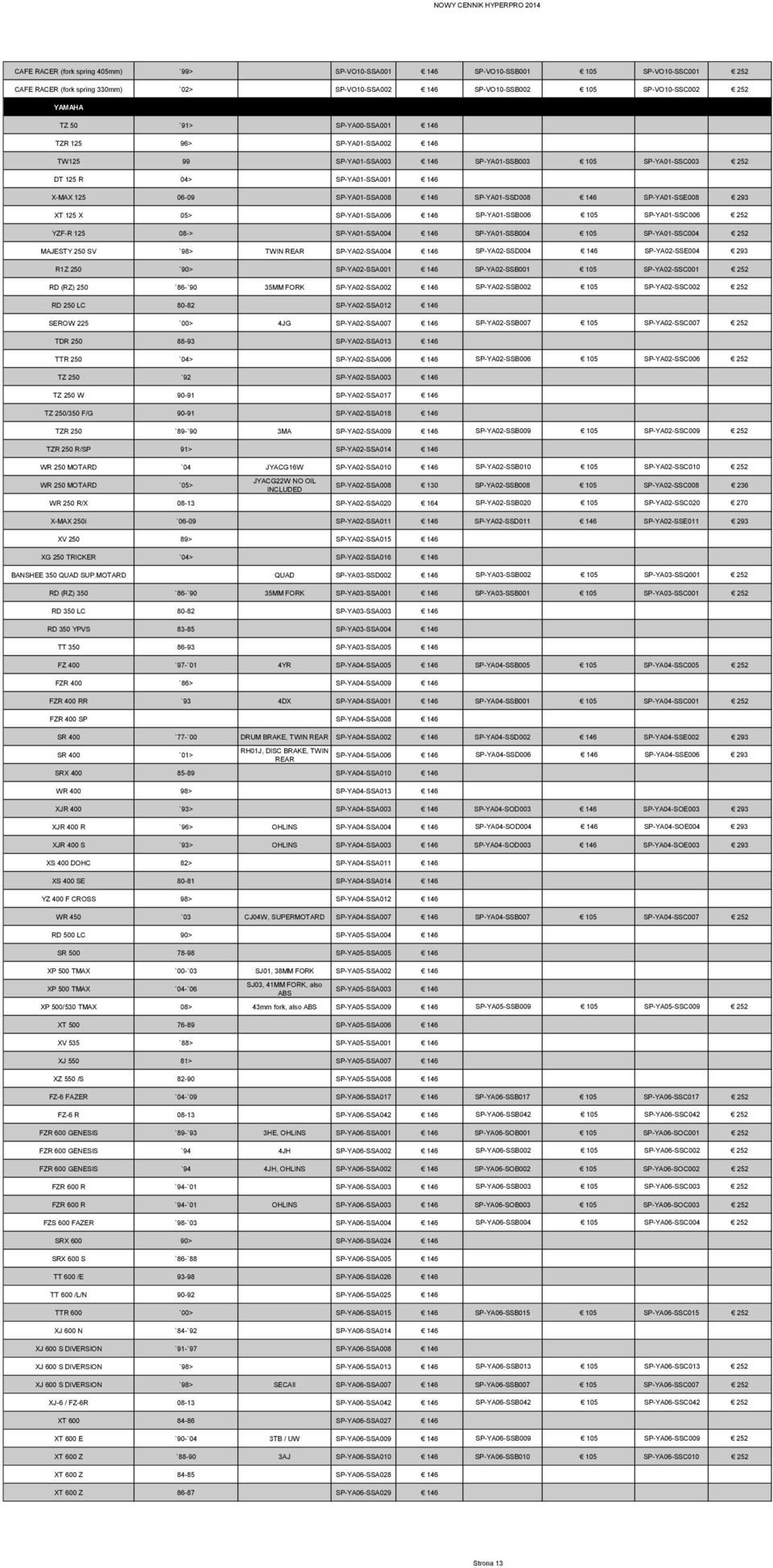 SP-YA01-SSD008 146 SP-YA01-SSE008 293 XT 125 X 05> SP-YA01-SSA006 146 SP-YA01-SSB006 105 SP-YA01-SSC006 252 YZF-R 125 08-> SP-YA01-SSA004 146 SP-YA01-SSB004 105 SP-YA01-SSC004 252 MAJESTY 250 SV `98>