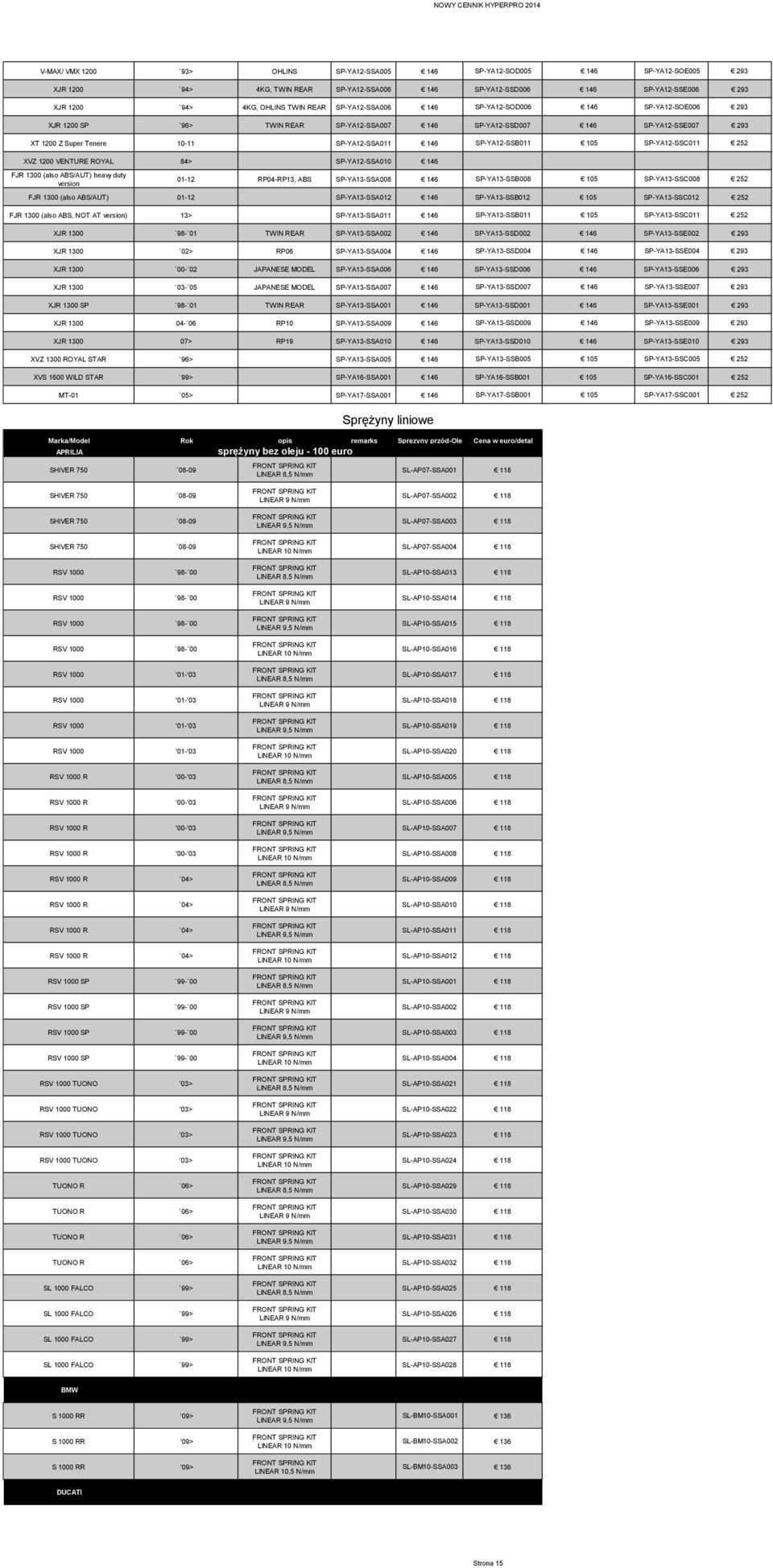 SP-YA12-SSB011 105 SP-YA12-SSC011 252 XVZ 1200 VENTURE ROYAL 84> SP-YA12-SSA010 146 FJR 1300 (also ABS/AUT) heavy duty version 01-12 RP04-RP13, ABS SP-YA13-SSA008 146 SP-YA13-SSB008 105