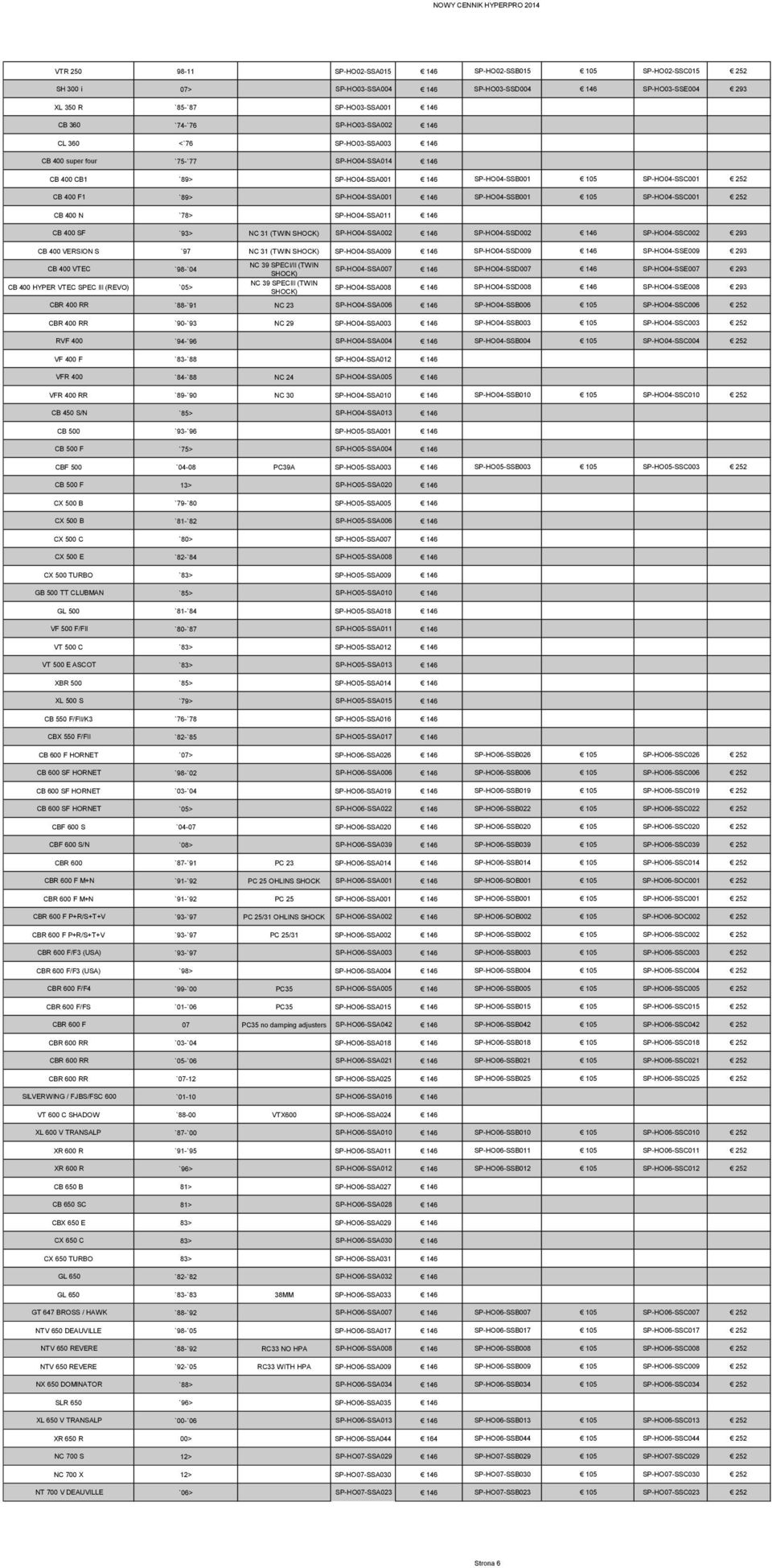 146 SP-HO04-SSB001 105 SP-HO04-SSC001 252 CB 400 N `78> SP-HO04-SSA011 146 CB 400 SF `93> NC 31 (TWIN SHOCK) SP-HO04-SSA002 146 SP-HO04-SSD002 146 SP-HO04-SSC002 293 CB 400 VERSION S `97 NC 31 (TWIN