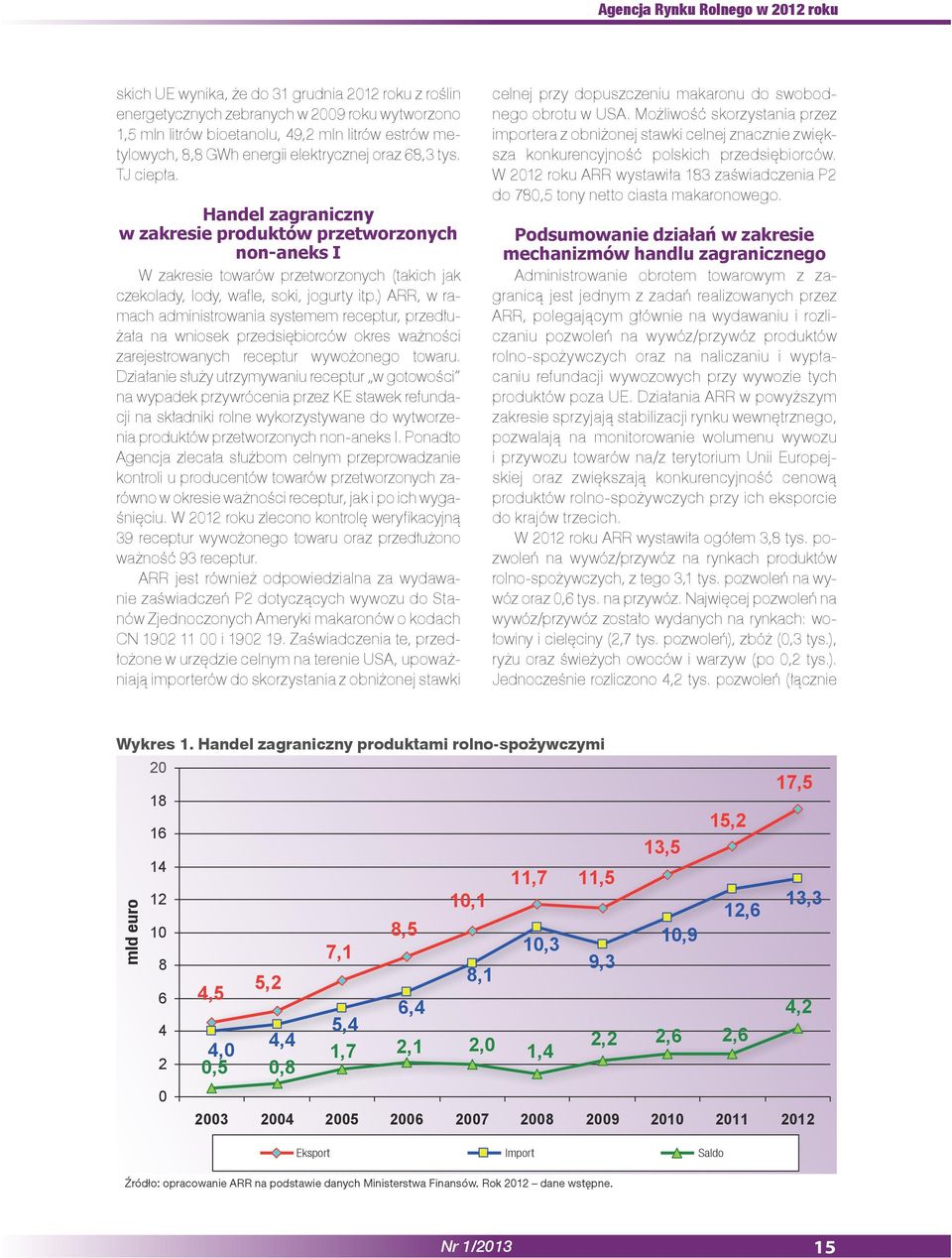 Handel zagraniczny w zakresie produktów przetworzonych non-aneks I W zakresie towarów przetworzonych (takich jak czekolady, lody, wafle, soki, jogurty itp.