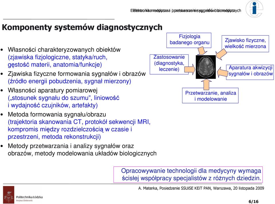 wydajność czujników, artefakty) Metoda formowania sygnału/obrazu (trajektoria skanowania CT, protokół sekwencji MRI, kompromis między rozdzielczością w czasie i przestrzeni, metoda rekonstrukcji)