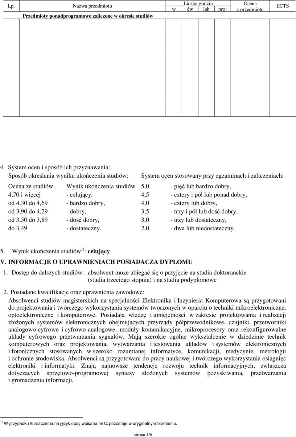 bardzo dobry, 4,70 i więcej - celujący, 4,5 - cztery i pół lub ponad dobry, od 4,30 do 4,69 - bardzo dobry, 4,0 - cztery lub dobry, od 3,90 do 4,29 - dobry, 3,5 - trzy i pół lub dość dobry, od 3,50