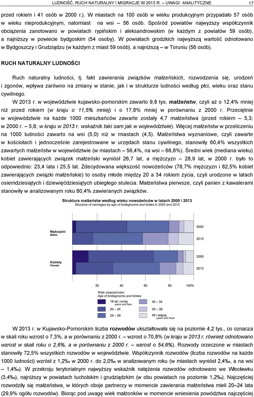 Spośród powiatów najwyższy współczynnik obciążenia zanotowano w powiatach rypińskim i aleksandrowskim (w każdym z powiatów 59 osób), a najniższy w powiecie bydgoskim (54 osoby).