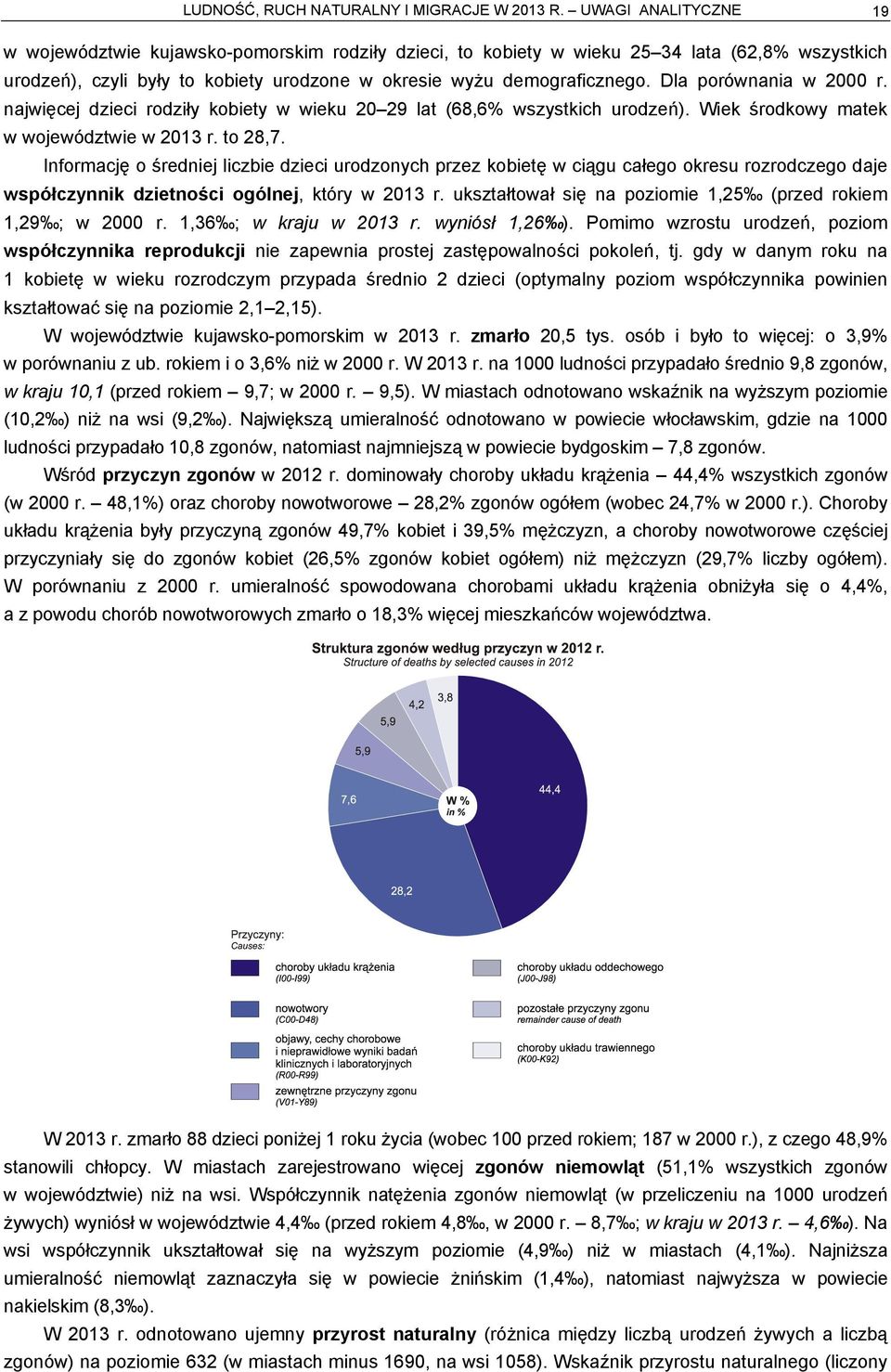 Dla porównania w 2000 r. najwięcej dzieci rodziły kobiety w wieku 20 29 lat (68,6% wszystkich urodzeń). Wiek środkowy matek w województwie w 2013 r. to 28,7.