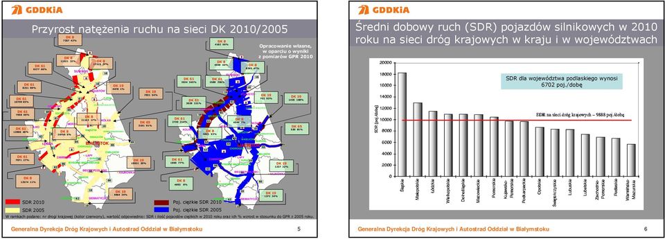 ŁAPY ZAMBRÓW SURAŻ 7071 27% DK 66 WYSOKIE MAZOWIECKIE 10921 20% 63 BIELSK 66 PODLASKI HAJNÓWKA BRAŃSK 66 12574 11% CIECHANOWIEC 17215 37% 2924 345% 3029 321% 412 56% 4949 44% 259 255% RAJGRÓD SUWAŁKI