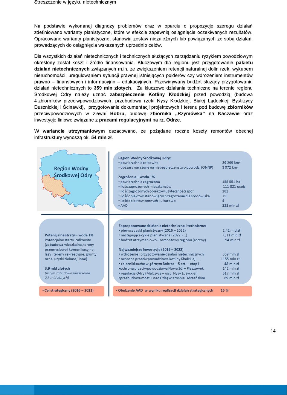 Dla wszystkich działań nietechnicznych i technicznych służących zarządzaniu ryzykiem powodziowym określony został koszt i źródło finansowania.