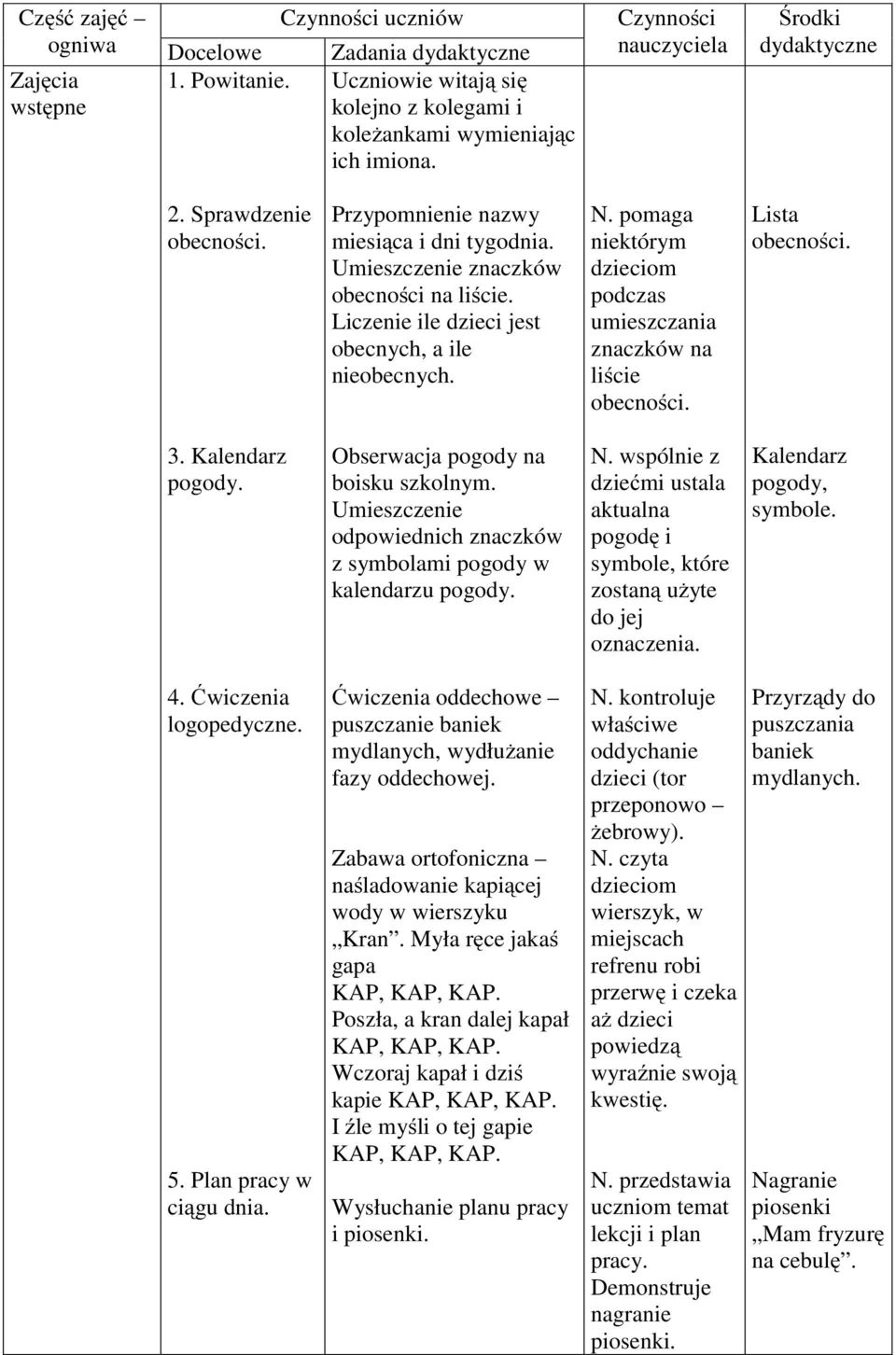 pomaga niektórym podczas umieszczania znaczków na liście Lista 3. Kalendarz pogody. Obserwacja pogody na boisku szkolnym. Umieszczenie odpowiednich znaczków z symbolami pogody w kalendarzu pogody. N.