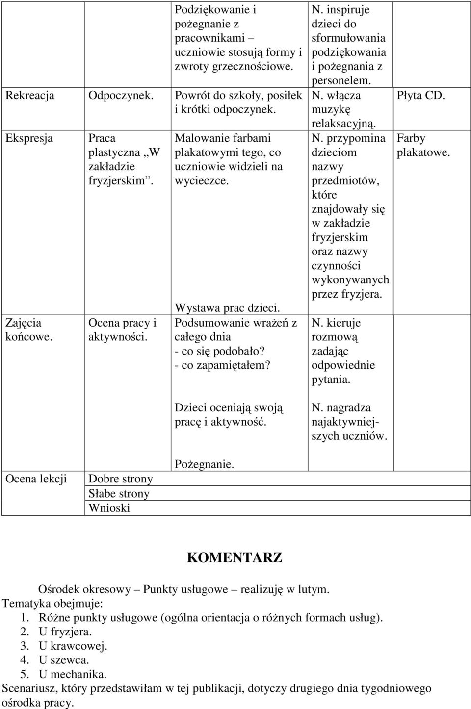 Podsumowanie wrażeń z całego dnia - co się podobało? - co zapamiętałem? Dzieci oceniają swoją pracę i aktywność. N. inspiruje dzieci do sformułowania podziękowania i pożegnania z personelem. N. włącza muzykę relaksacyjną.