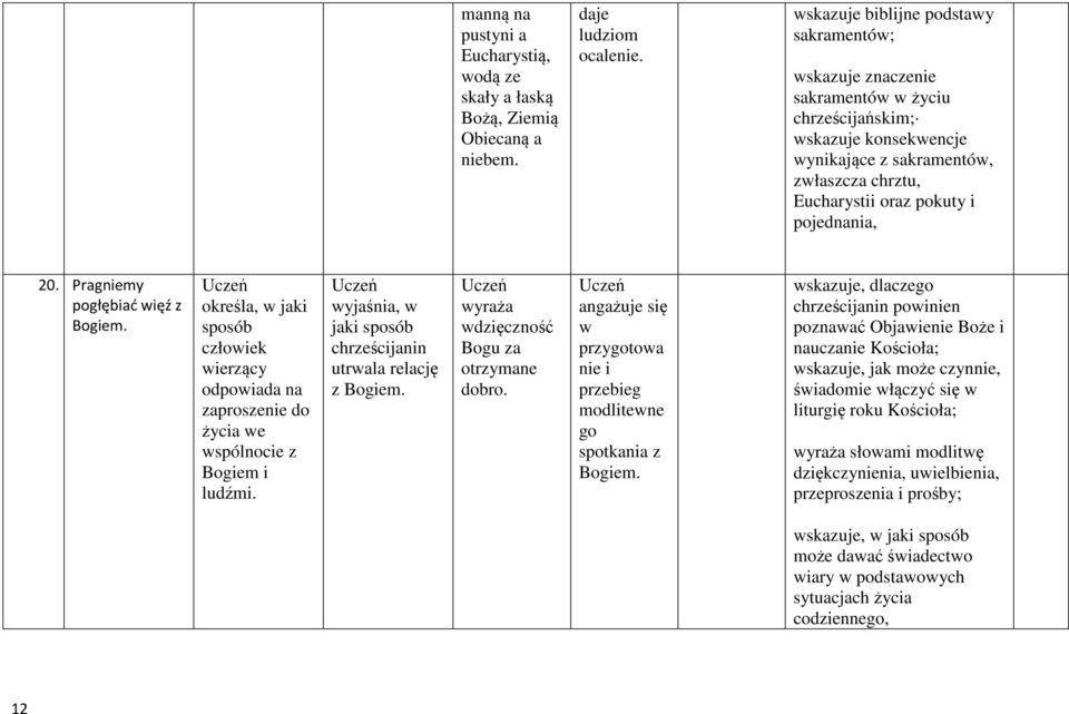 20. Pragniemy pogłębiać więź z Bogiem. określa, w jaki sposób człowiek wierzący odpowiada na zaproszenie do życia we wspólnocie z Bogiem i ludźmi.