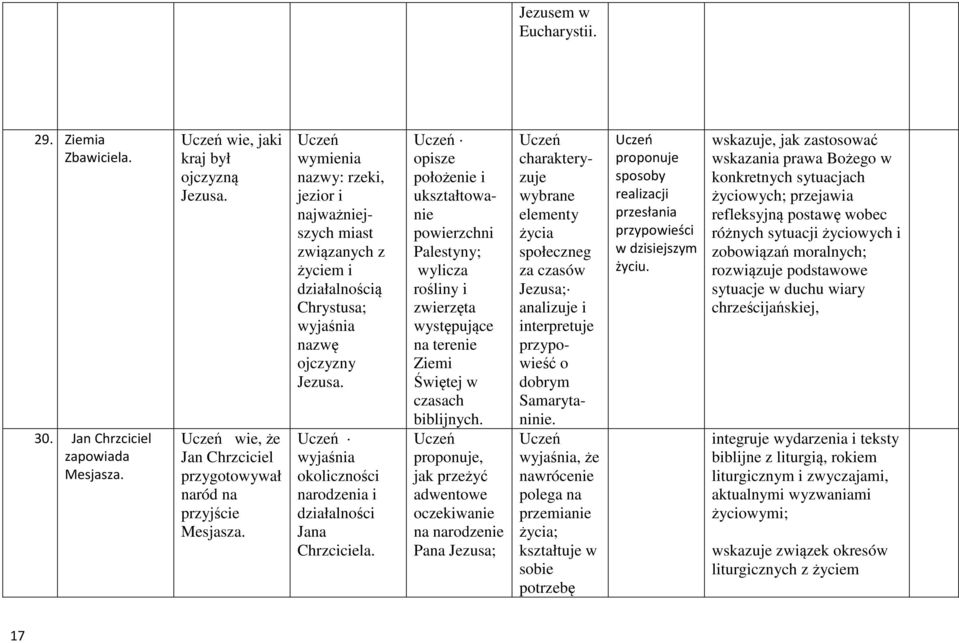 opisze położenie i ukształtowanie powierzchni Palestyny; wylicza rośliny i zwierzęta występujące na terenie Ziemi Świętej w czasach biblijnych.