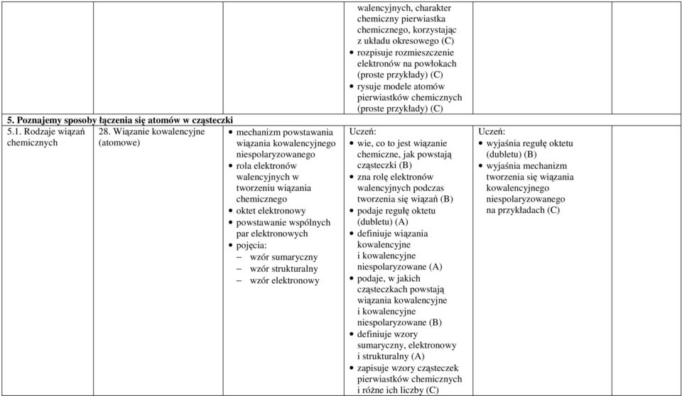 par elektronowych pojęcia: wzór sumaryczny wzór strukturalny wzór elektronowy walencyjnych, charakter chemiczny pierwiastka chemicznego, korzystając z układu okresowego rozpisuje rozmieszczenie