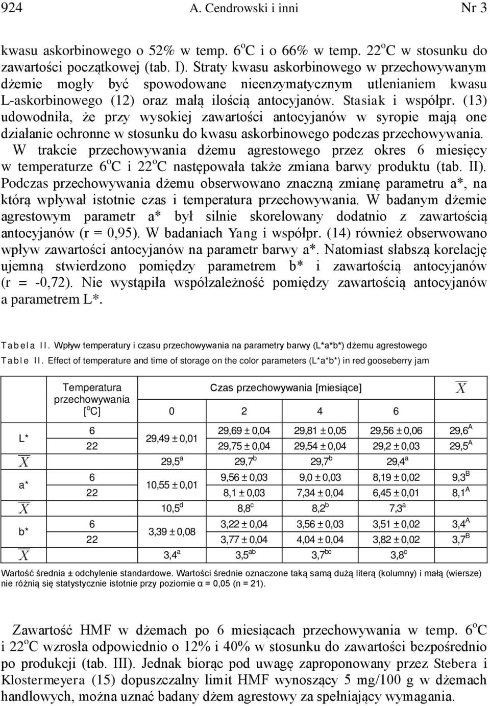 (13) udowodniła, że przy wysokiej zawartości antocyjanów w syropie mają one działanie ochronne w stosunku do kwasu askorbinowego podczas prz.