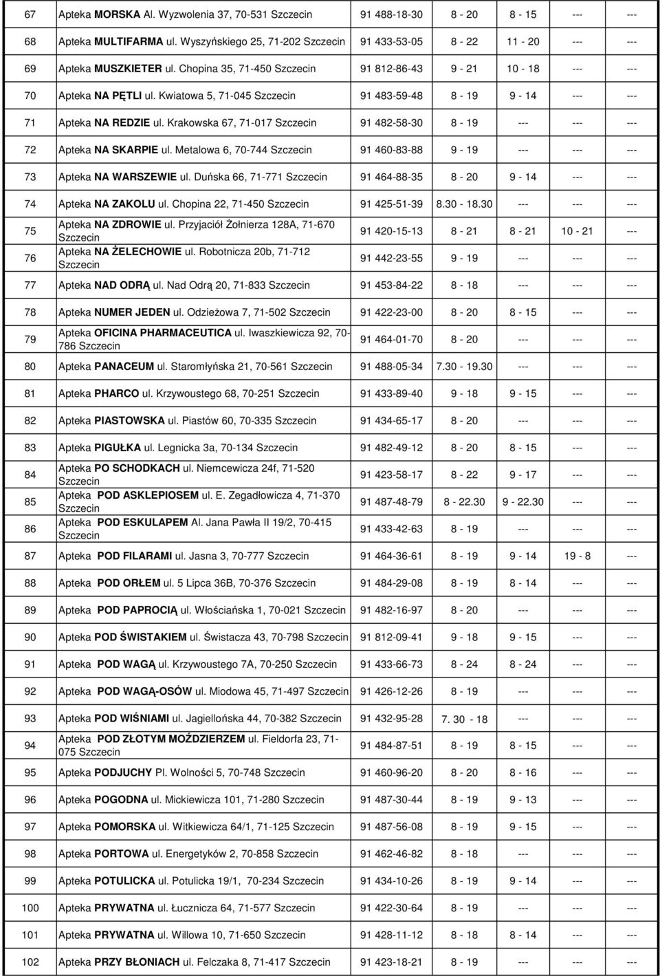 Krakowska 67, 71-017 91 482-58-30 8-19 --- --- --- 72 Apteka NA SKARPIE ul. Metalowa 6, 70-744 91 460-83-88 9-19 --- --- --- 73 Apteka NA WARSZEWIE ul.