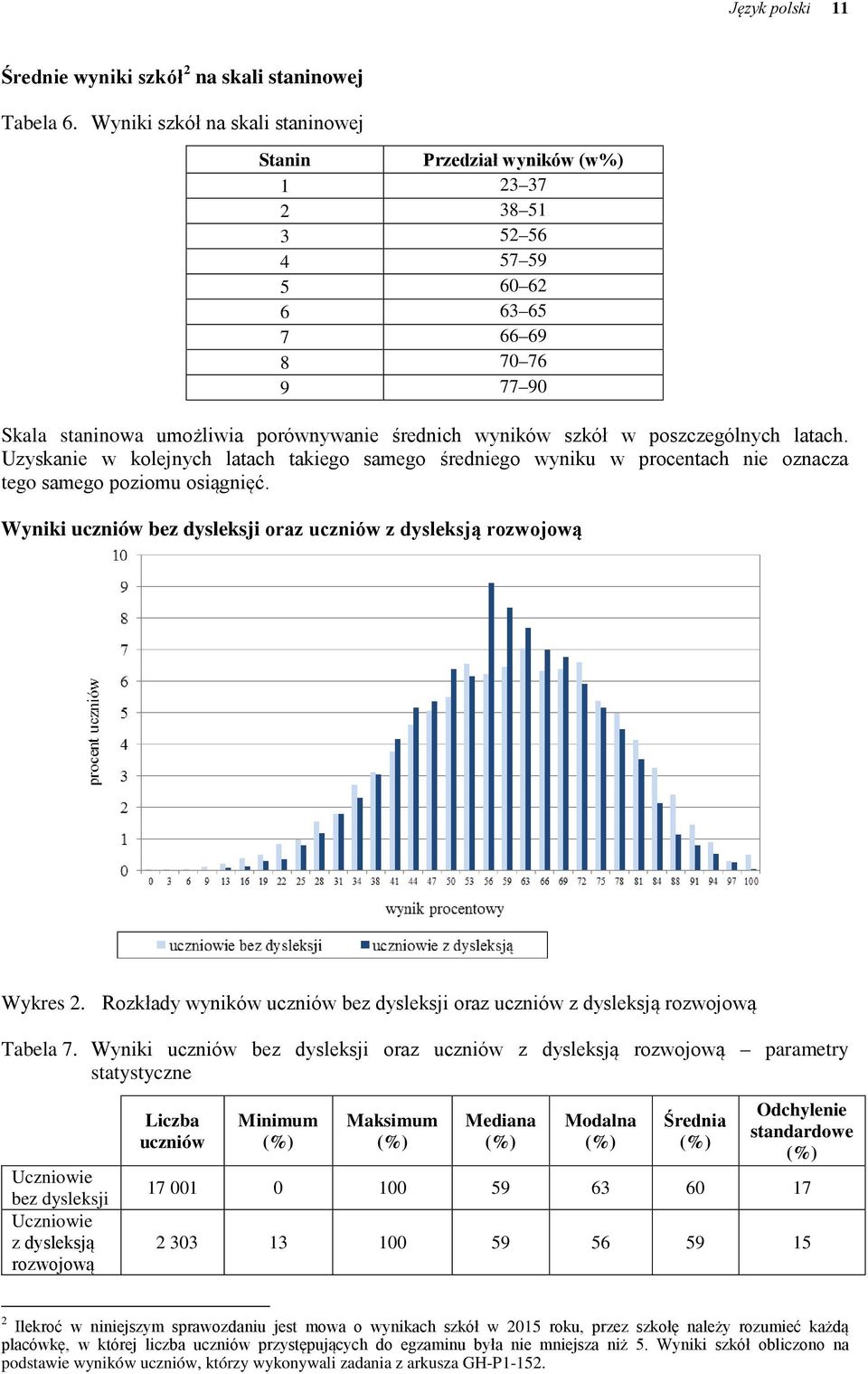 poszczególnych latach. Uzyskanie w kolejnych latach takiego samego średniego wyniku w procentach nie oznacza tego samego poziomu osiągnięć.