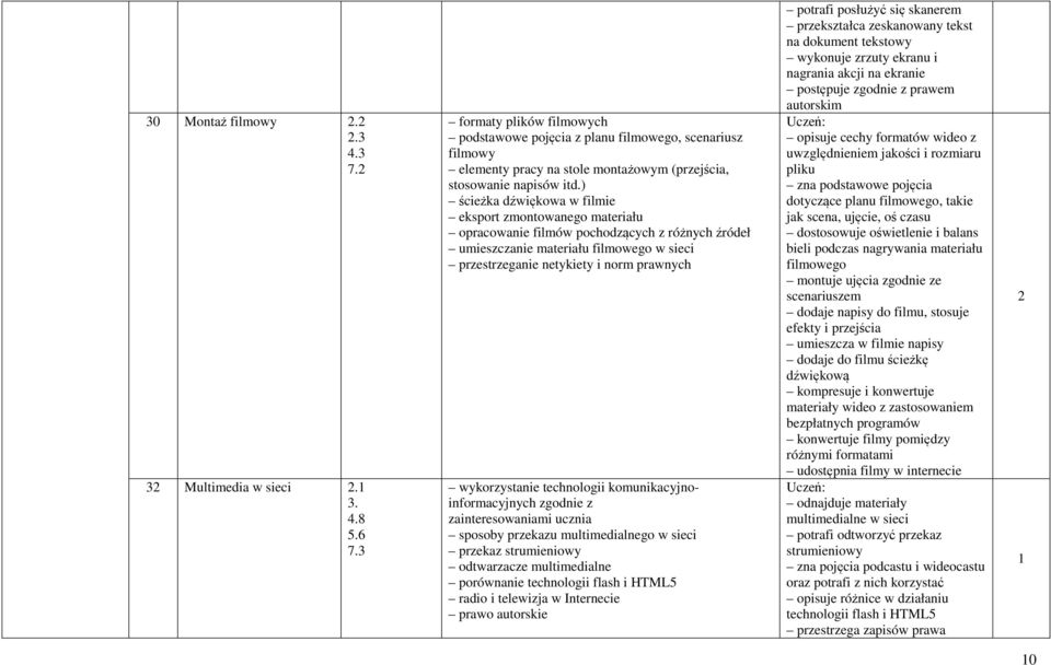 ) ścieżka dźwiękowa w filmie eksport zmontowanego materiału opracowanie filmów pochodzących z różnych źródeł umieszczanie materiału filmowego w sieci przestrzeganie netykiety i norm prawnych