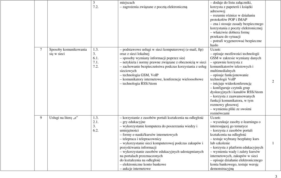 . miejscach zagrożenia związane z pocztą elektroniczną podstawowe usługi w sieci komputerowej (e-mail, ftp) oraz z sieci lokalnej sposoby wymiany informacji poprzez sieć netykieta i normy prawne