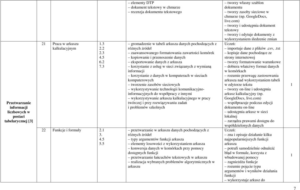 przenoszenie danych eksportowanie danych z arkusza korzystanie z usług w sieci związanych z wymianą informacji korzystanie z danych w komputerach w sieciach komputerowych tworzenie zasobów sieciowych