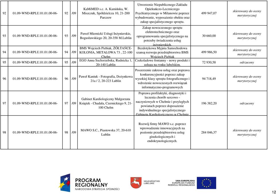 BMS Wojciech Piebiak, śółtańce- KOLONIA, METALOWA 73, 22-100 Chełm EGO Anna Suchorzebska, Rudnicka 1, 20-140 Paweł Kaniuk - Fotografia, DoŜynkowa 21a / 2, 20-223 Gabinet Kardiologiczny Małgorzata