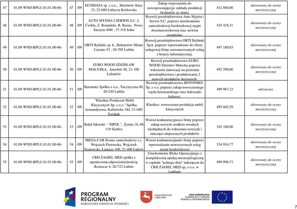 , Bohaterów Monte Cassino 53, 20-705 EURO WOOD ZDZISŁAW MAŁYSKA, Annobór 48, 21-100 Lubartów Betonmix Spółka z o.o., Turystyczna 49, 20-230 "Klasikus Producent Mebli Klasycznych Sp. z o.o." Spółka komandytowa, Kalinówka 184, 21-040 Świdnik 53 01.