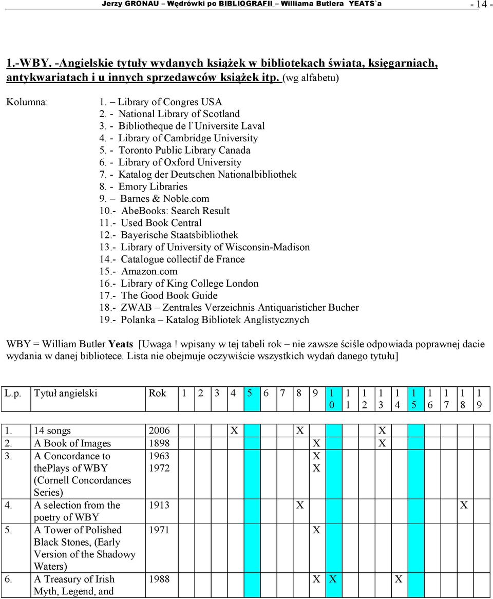 - Library of Oxford University 7. - Katalog der Deutschen Nationalbibliothek 8. - Emory Libraries 9. Barnes & Noble.com 10.- AbeBooks: Search Result 11.- Used Book Central 12.