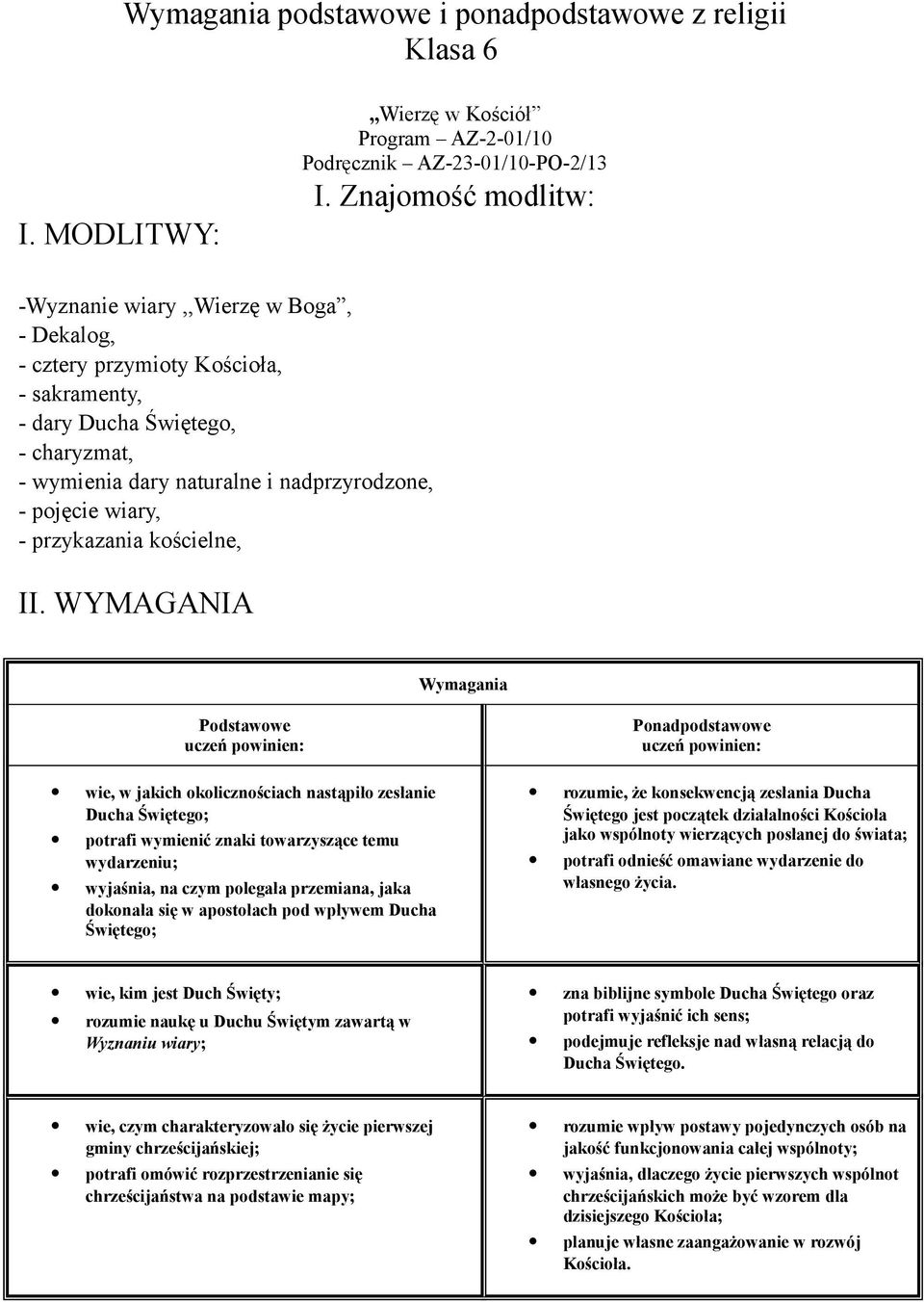 wiary, - przykazania kościelne, II.