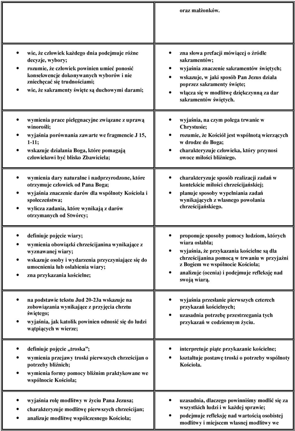 święte są duchowymi darami; zna słowa prefacji mówiącej o źródle sakramentów; wyjaśnia znaczenie sakramentów świętych; wskazuje, w jaki sposób Pan Jezus działa poprzez sakramenty święte; włącza się w