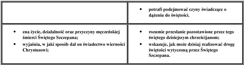 jaki sposób dał on świadectwo wierności Chrystusowi; rozumie przesłanie pozostawione przez