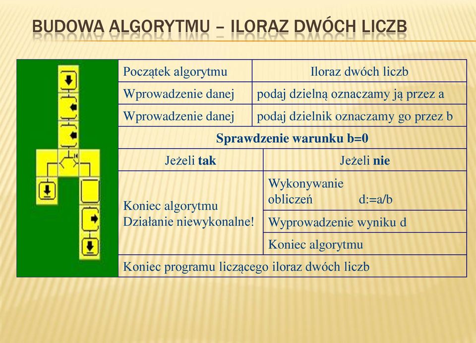 Iloraz dwóch liczb podaj dzielną oznaczamy ją przez a podaj dzielnik oznaczamy go przez b