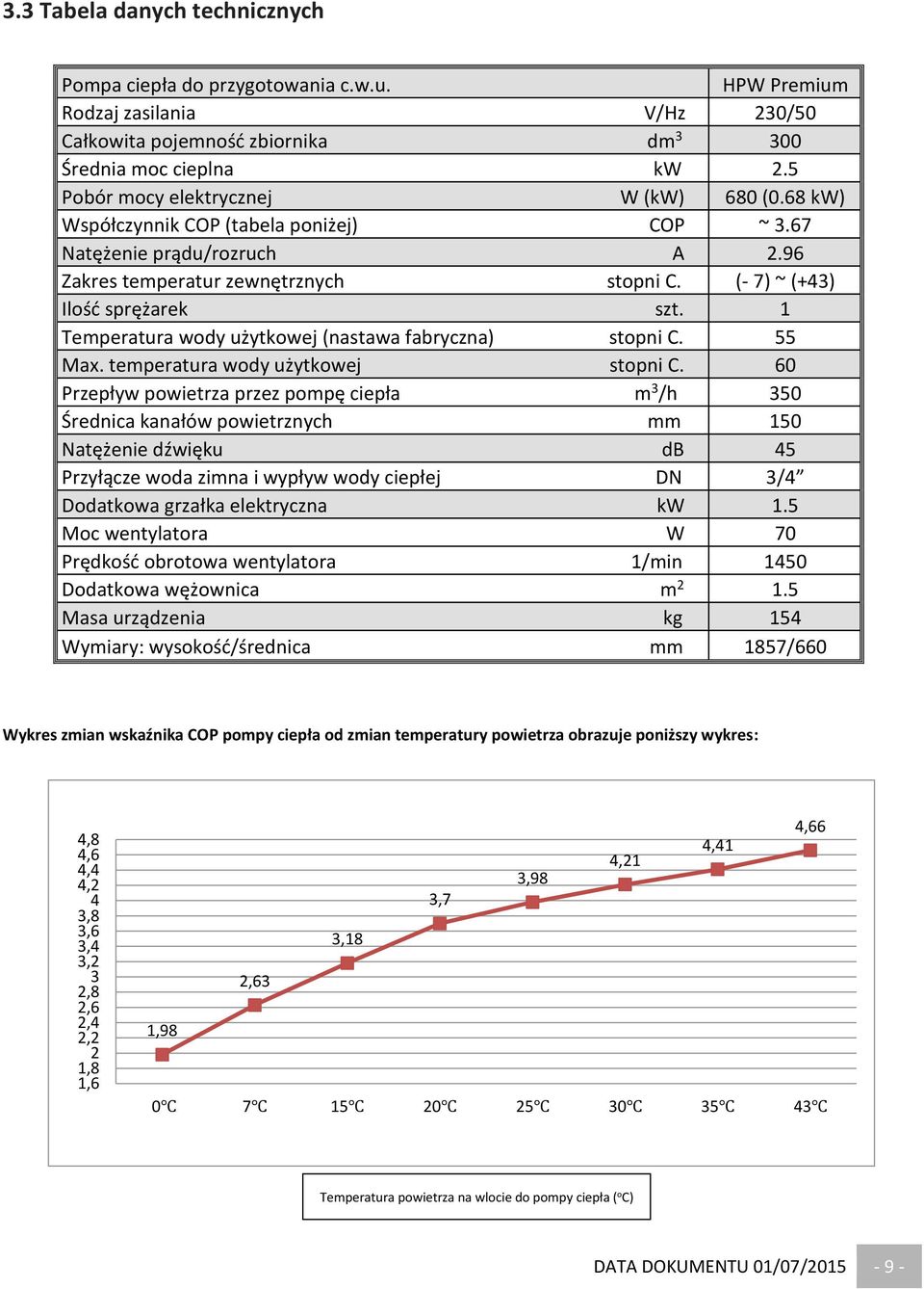 1 Temperatura wody użytkowej (nastawa fabryczna) stopni C. 55 Max. temperatura wody użytkowej stopni C.