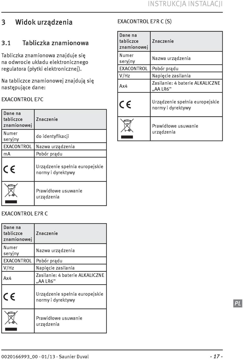 C (S) Dane na tabliczce znamionowej Numer seryjny EXACONTROL V/Hz Ax4 Znaczenie Nazwa urządzenia Pobór prądu Napięcie zasilania Zasilanie: 4 baterie ALKALICZNE AA LR6 Urządzenie spełnia europejskie