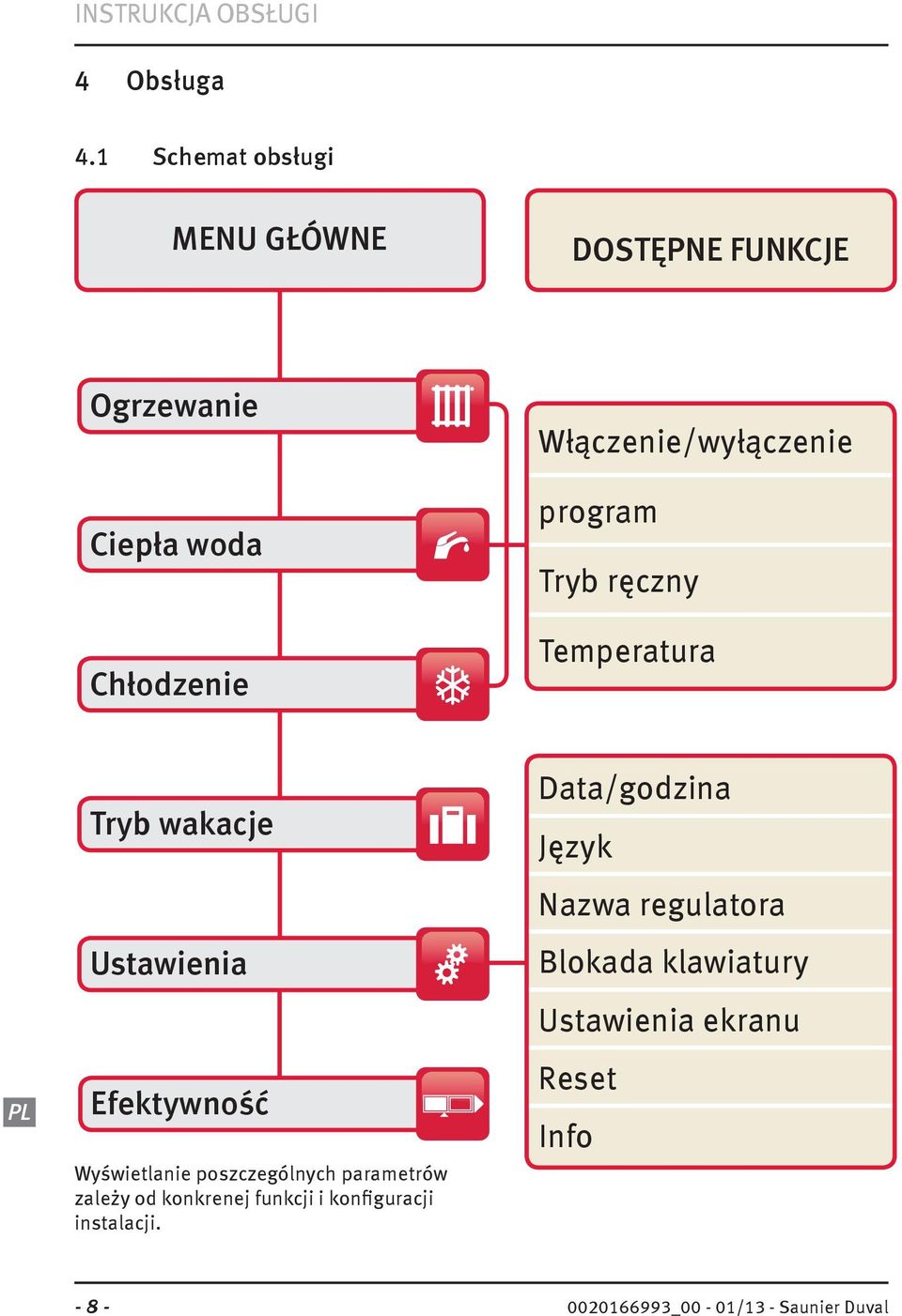 program Tryb ręczny Temperatura Tryb wakacje Ustawienia Efektywność Wyświetlanie poszczególnych