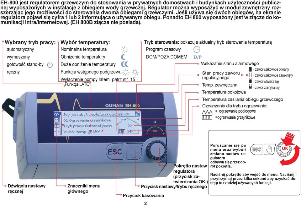 Jeśli używa się dwóch obiegów, na ekranie regulatora pojawi się cyfra 1 lub 2 informująca o używanym obiegu. Ponadto EH 800 wyposażony jest w złącze do komunikacji intra/internetowej.