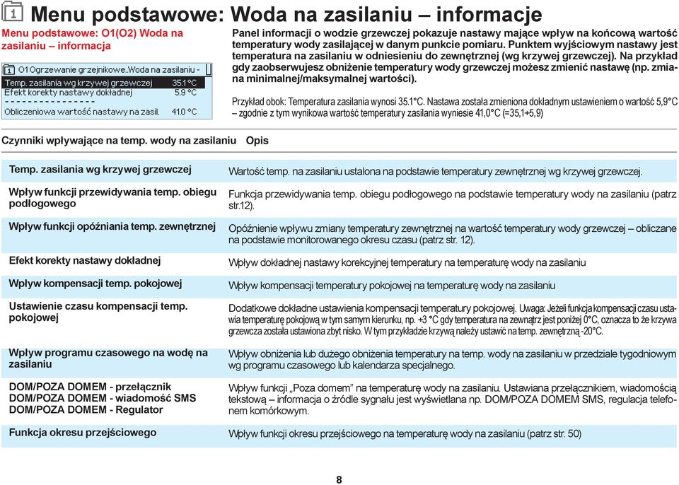 0 C Panel informacji o wodzie grzewczej pokazuje nastawy mające wpływ na końcową wartość temperatury wody zasilającej w danym punkcie pomiaru.