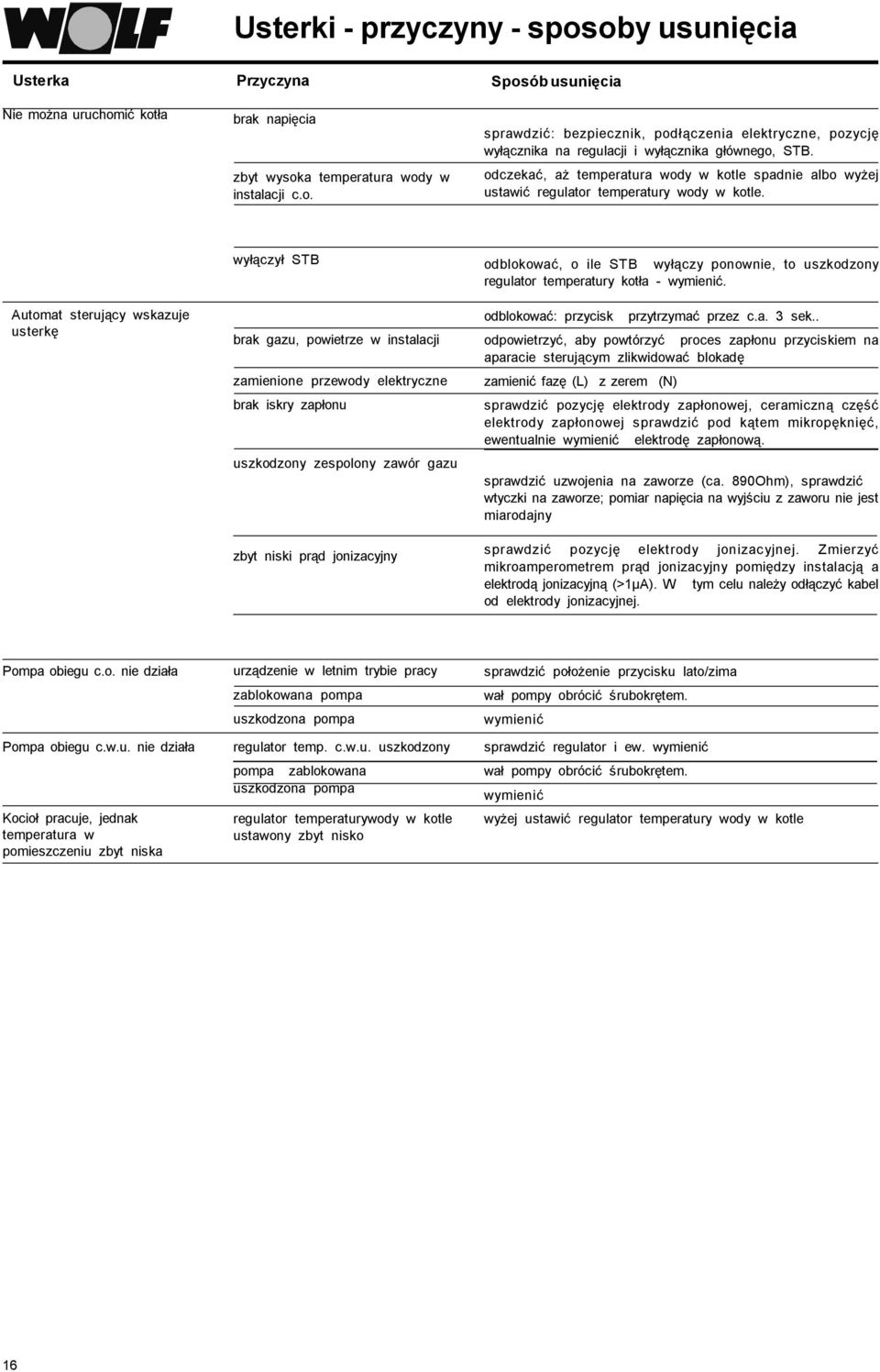 Automat sterujący wskazuje usterkę wyłączył STB brak gazu, powietrze w instalacji zamienione przewody elektryczne brak iskry zapłonu uszkodzony zespolony zawór gazu zbyt niski prąd jonizacyjny