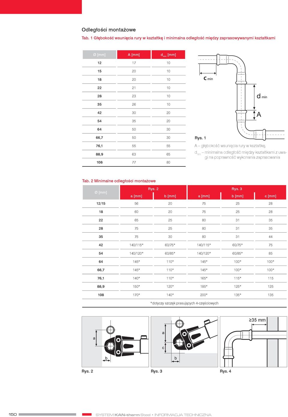 30 66,7 50 30 76,1 55 55 88,9 63 65 108 77 80 Rys. 1 A głębokość wsunięcia rury w kształtkę, d min minimalna odległość między kształtkami z uwagi na poprawność wykonania zaprasowania Tab.