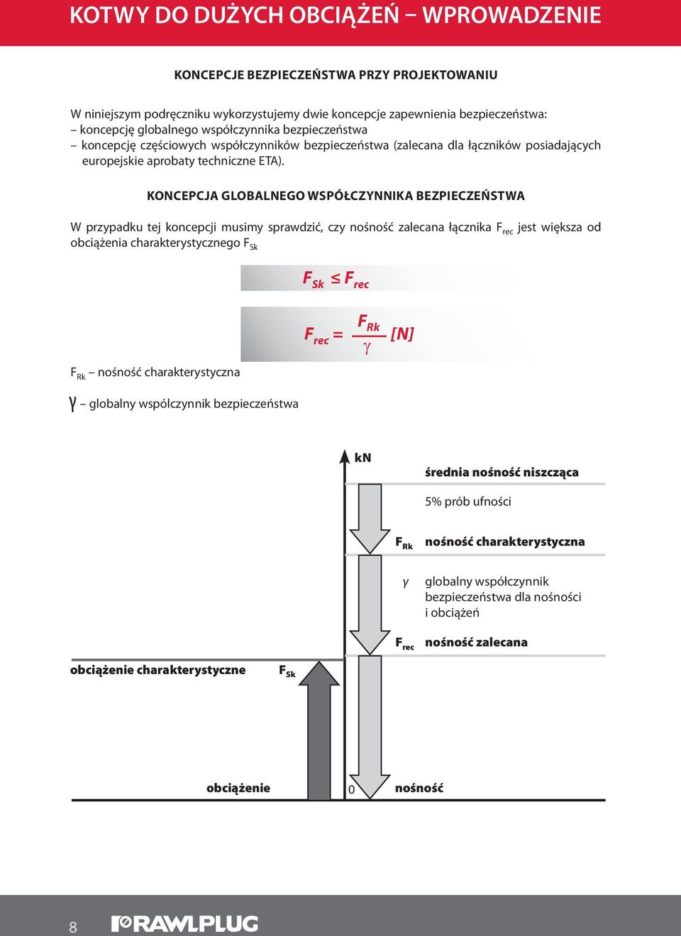 KONCEPCJA GLOBALNEGO WSPÓŁCZYNNIKA BEZPIECZEŃSTWA W przypadku tej koncepcji musimy sprawdzić, czy nośność zalecana łącznika F rec jest większa od obciążenia charakterystycznego F Sk F Sk F rec F Rk