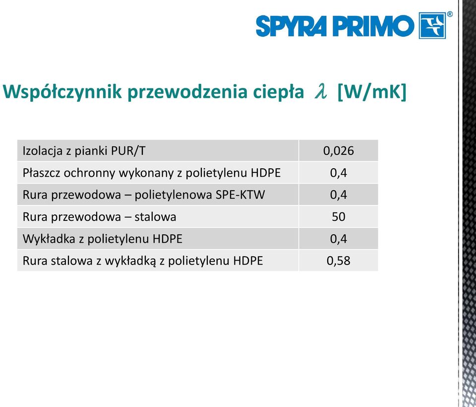 przewodowa polietylenowa SPE-KTW 0,4 Rura przewodowa stalowa 50