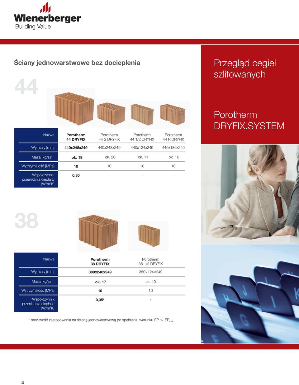 19 ok. 0 ok. 11 ok. 16 Wytrzymałość [MPa] Współczynnik przenikania ciepła U [W/m K] 0,30 38 Nazwa Wymiary [mm] Masa [kg/szt.