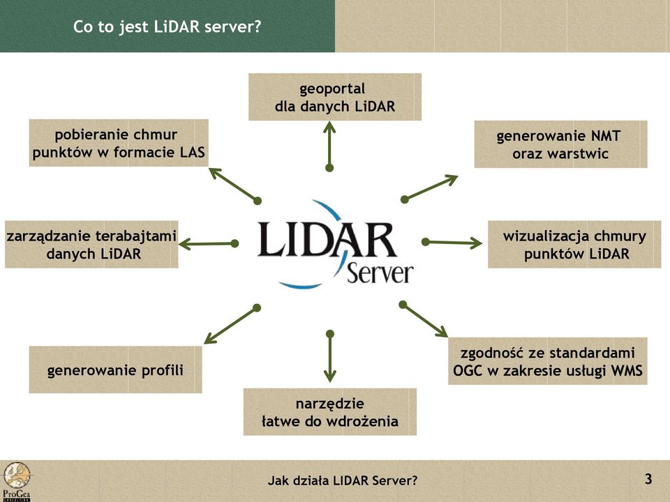 generowanie NMT oraz warstwic zarządzanie terabajtami danych LiDAR