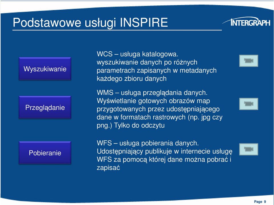 danych. Wyświetlanie gotowych obrazów map przygotowanych przez udostępniającego dane w formatach rastrowych (np.