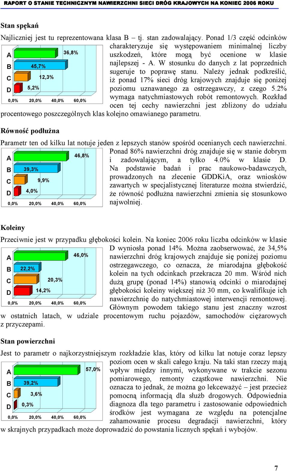 W stosunku do danych z lat poprzednich sugeruje to poprawę stanu. Należy jednak podkreślić, iż ponad 17% sieci dróg krajowych znajduje się poniżej poziomu uznawanego za ostrzegawczy, z czego 5.