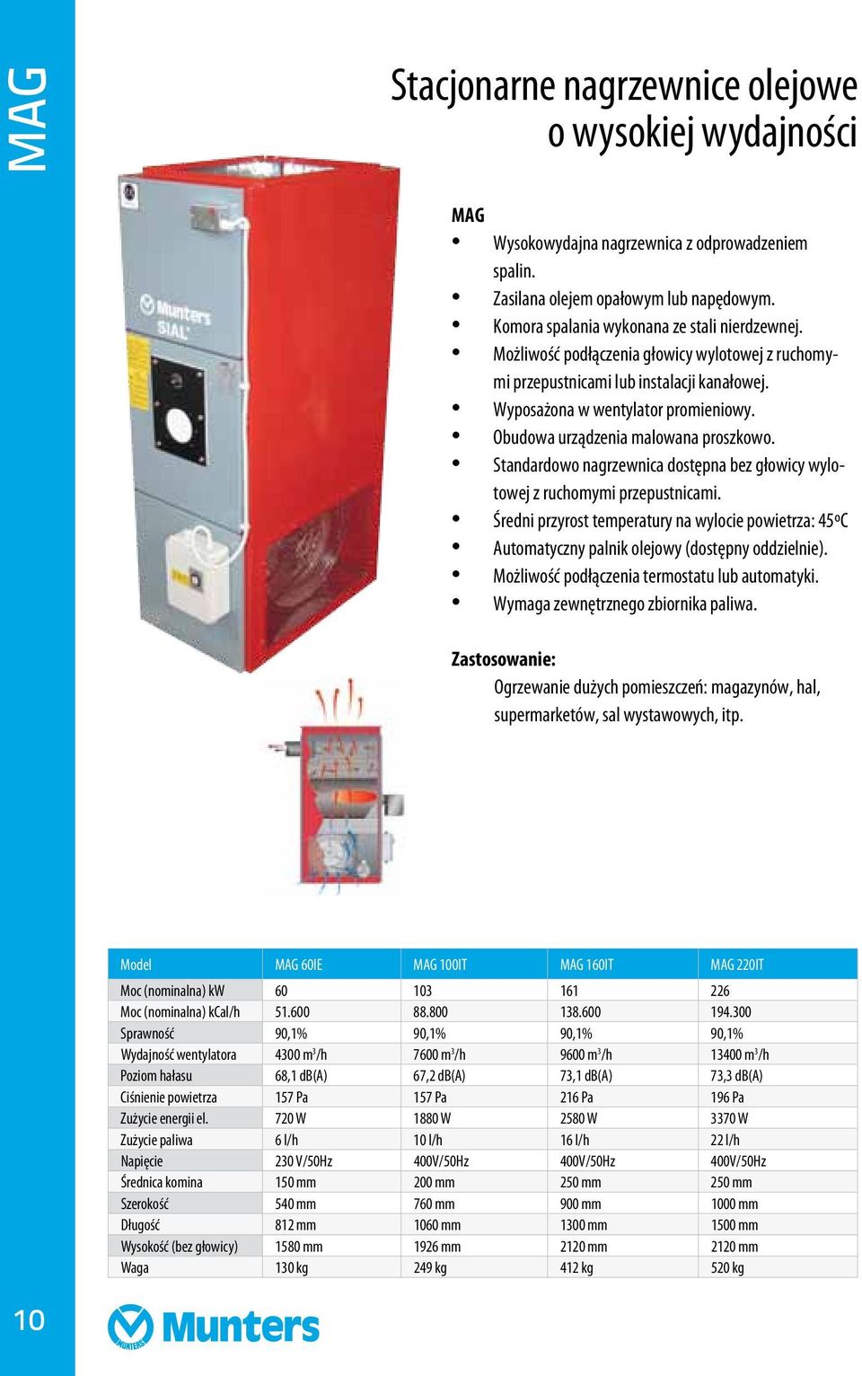 Standardowo nagrzewnica dostępna bez głowicy wylotowej z ruchomymi przepustnicami. Średni przyrost temperatury na wylocie powietrza: 45oC Automatyczny palnik olejowy (dostępny oddzielnie).