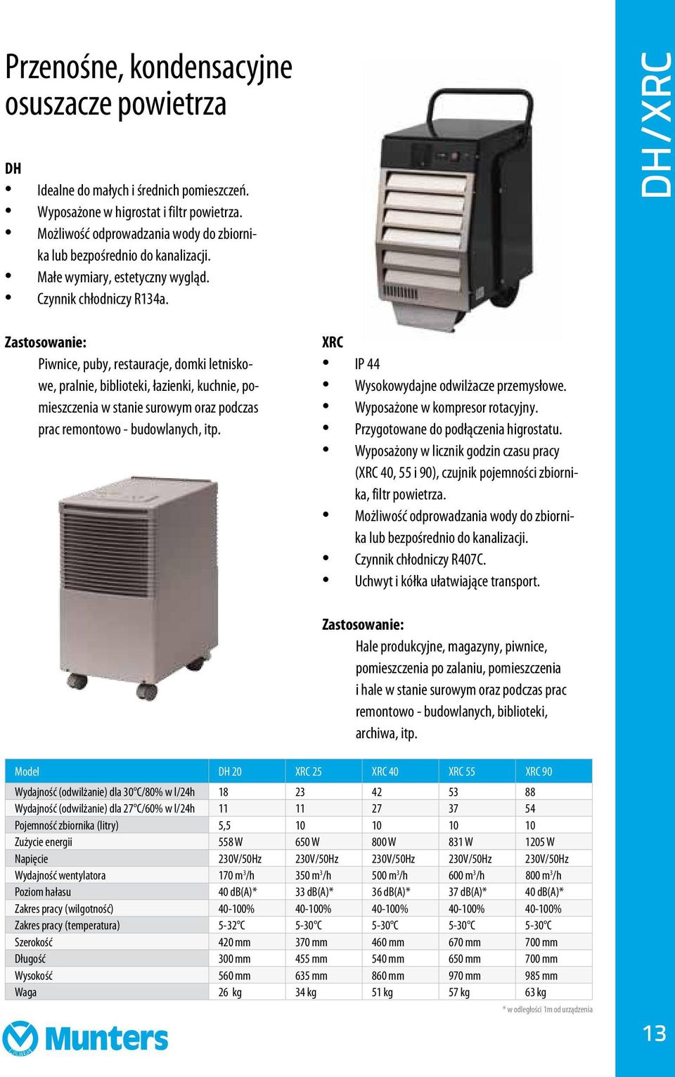 DH/XRC Piwnice, puby, restauracje, domki letniskowe, pralnie, biblioteki, łazienki, kuchnie, pomieszczenia w stanie surowym oraz podczas prac remontowo - budowlanych, itp.