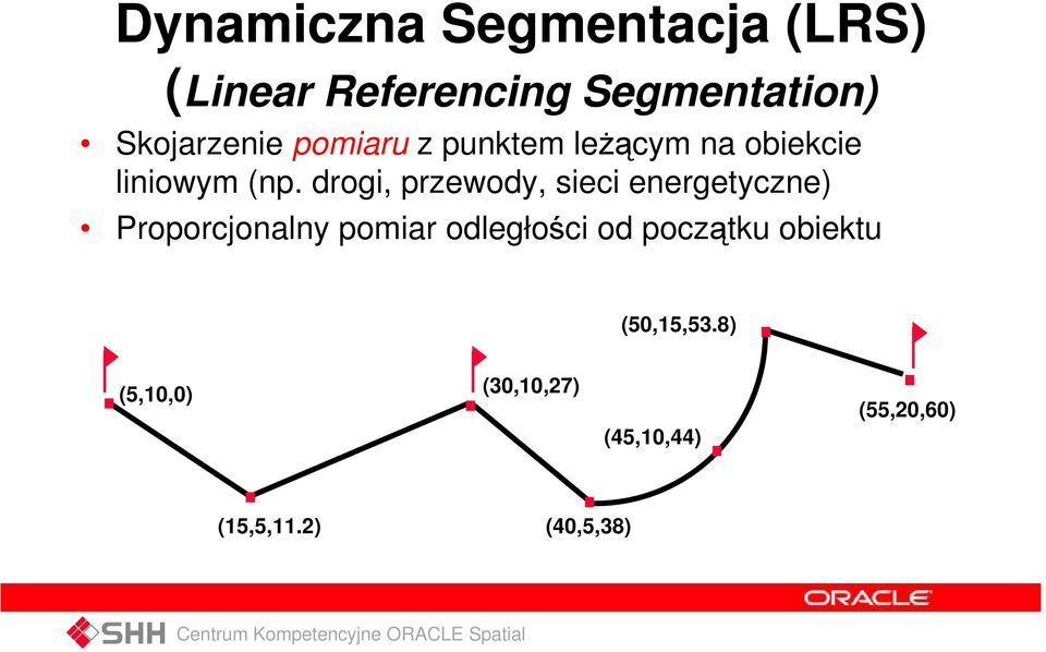 drogi, przewody, sieci energetyczne) Proporcjonalny pomiar odległości od