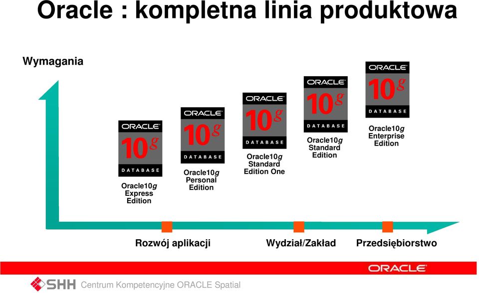 Standard Edition One Oracle10g Standard Edition Oracle10g