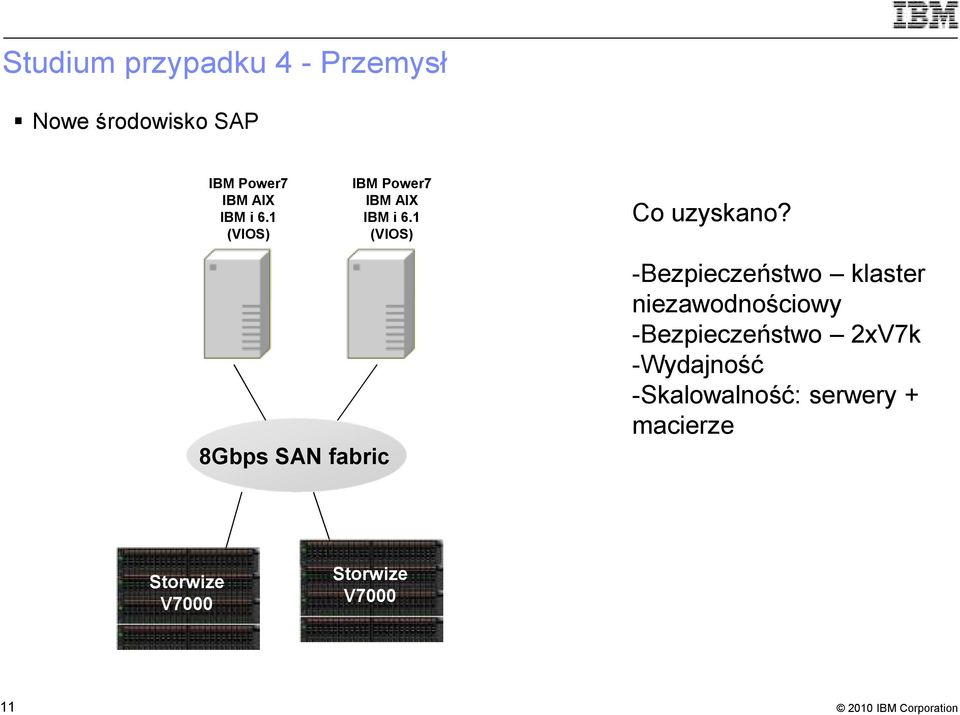 8Gbps SAN fabric -Bezpieczeństwo klaster niezawodnościowy -Bezpieczeństwo