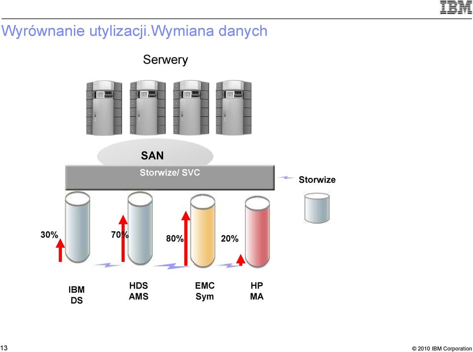 Storwize/ SVC Storwize 30%