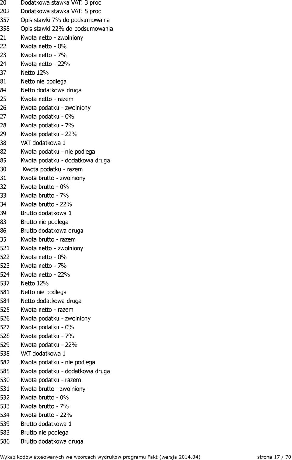 22% 38 VAT dodatkowa 1 82 Kwota podatku - nie podlega 85 Kwota podatku - dodatkowa druga 30 Kwota podatku - razem 31 Kwota brutto - zwolniony 32 Kwota brutto - 0% 33 Kwota brutto - 7% 34 Kwota brutto