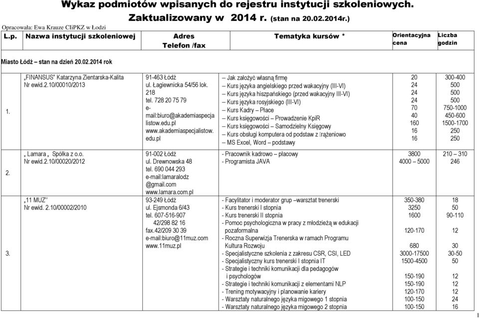 pl Jak założyć własną firmę Kurs języka angielskiego przed wakacyjny (III-VI) Kurs języka hiszpańskiego (przed wakacyjny III-VI) Kurs języka rosyjskiego (III-VI) Kurs Kadry Płace Kurs księgowości