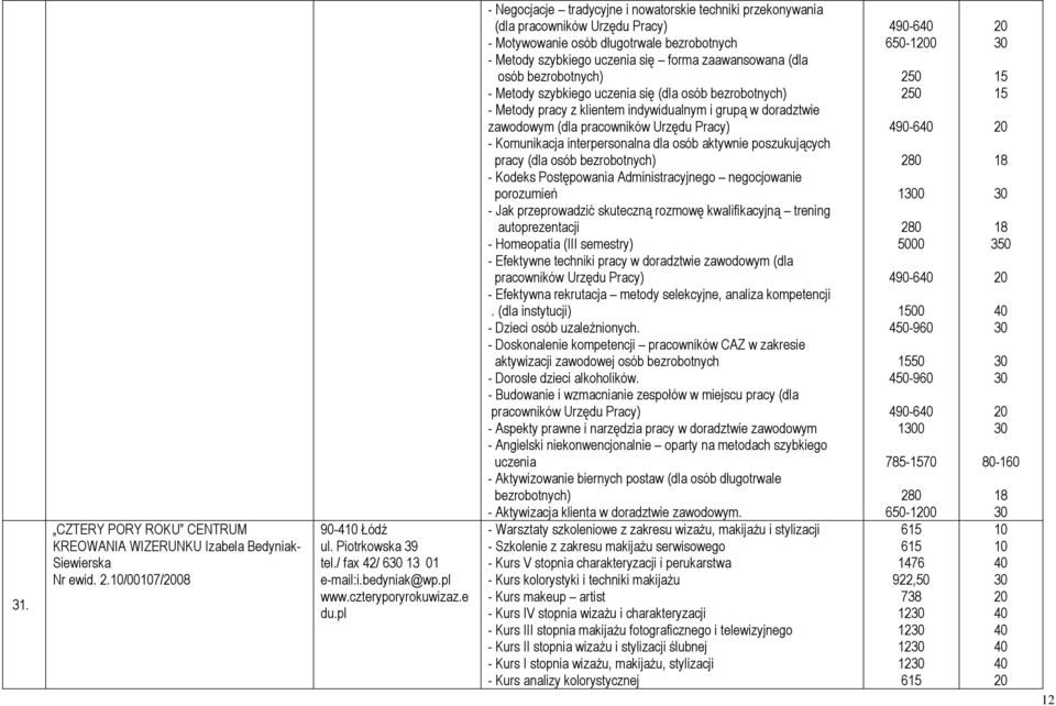 bezrobotnych) - Metody szybkiego uczenia się (dla osób bezrobotnych) - Metody pracy z klientem indywidualnym i grupą w doradztwie zawodowym (dla pracowników Urzędu Pracy) - Komunikacja